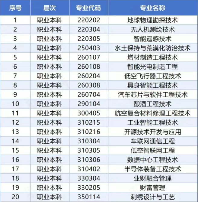 增补57个专业：中国职业教育风口领域和紧缺技能全解读