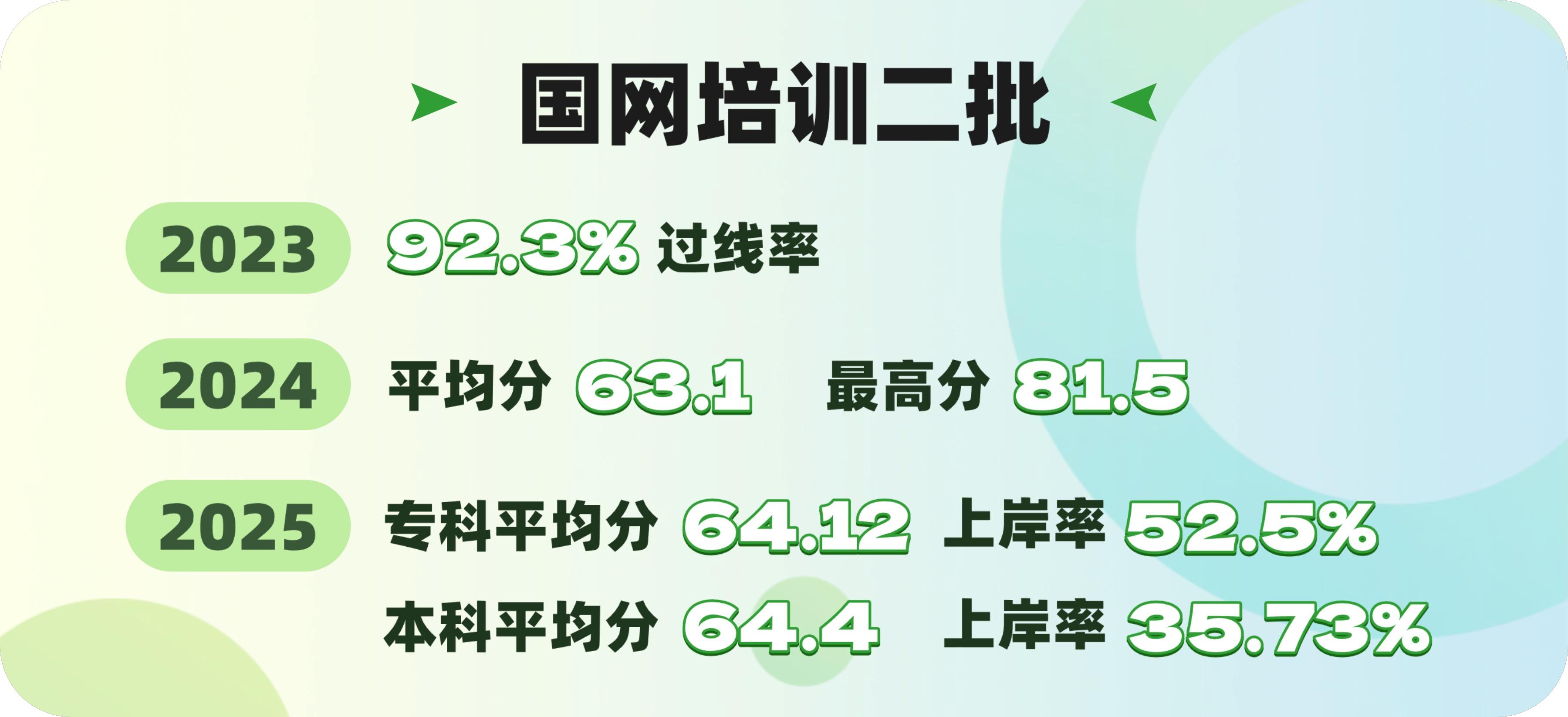 闪亮业绩二批